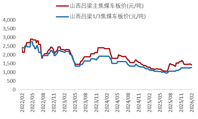 资料来源：Wind，山西证券研究所