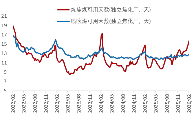 资料来源：Wind，山西证券研究所