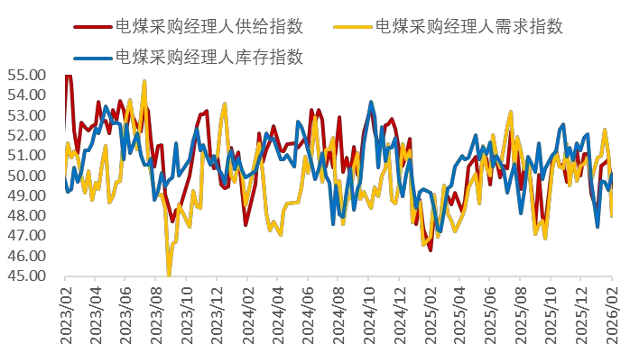 资料来源：Wind，山西证券研究所