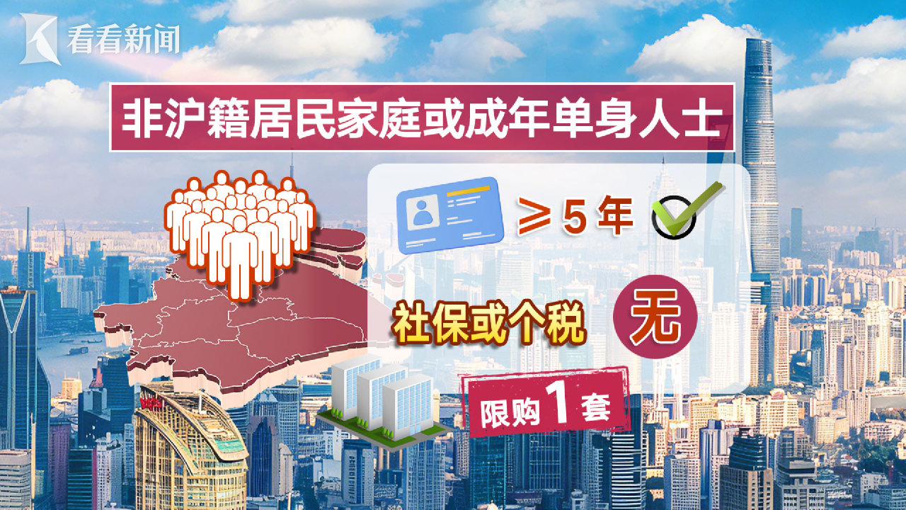 上海再发楼市重磅新政 提前锁定“小阳春”行情|上海市_新浪财经_新浪网