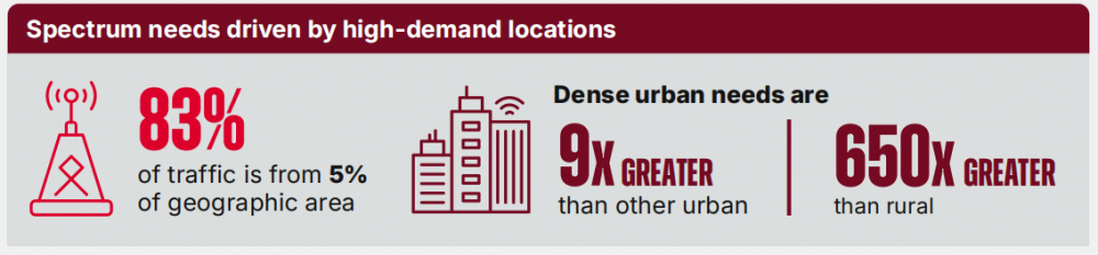 资料来源：GSMA Intelligence。