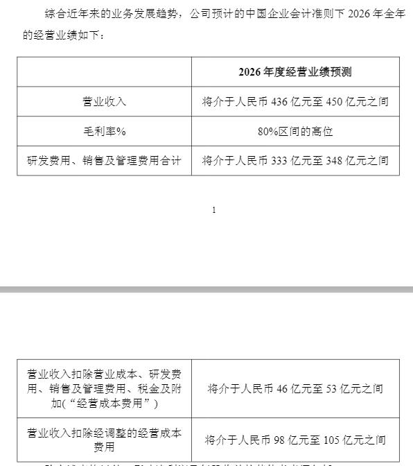 来源：百济神州公告