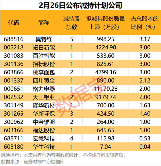 （著述开首：数据宝）