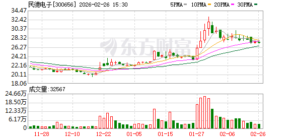 民德电子拟定增募资不超10亿元 用于半导体相关项目及补充流动资金