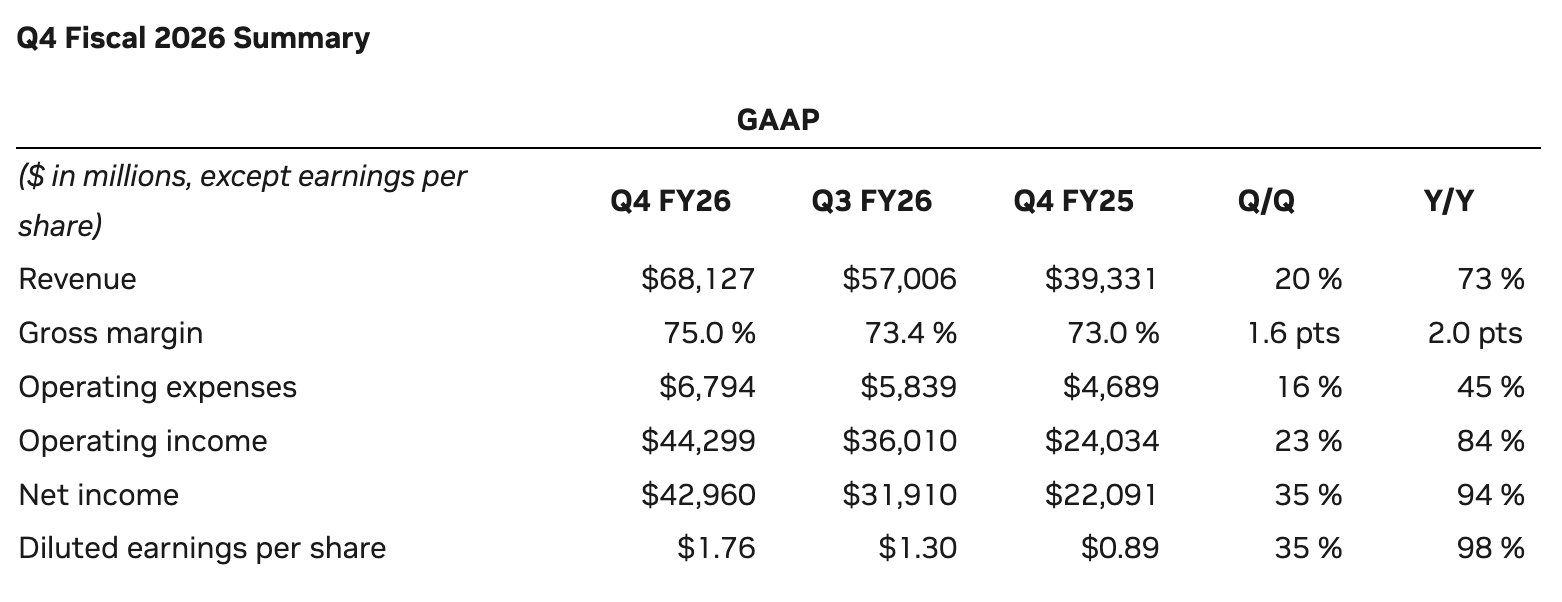 图源：截图自英伟达官网