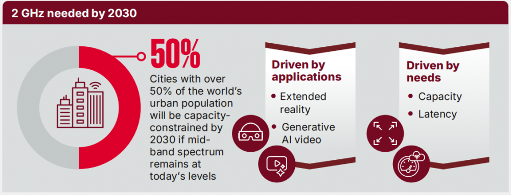 资料来源：GSMA Intelligence。
