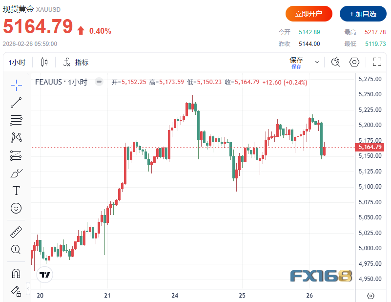 （图源：FX168）