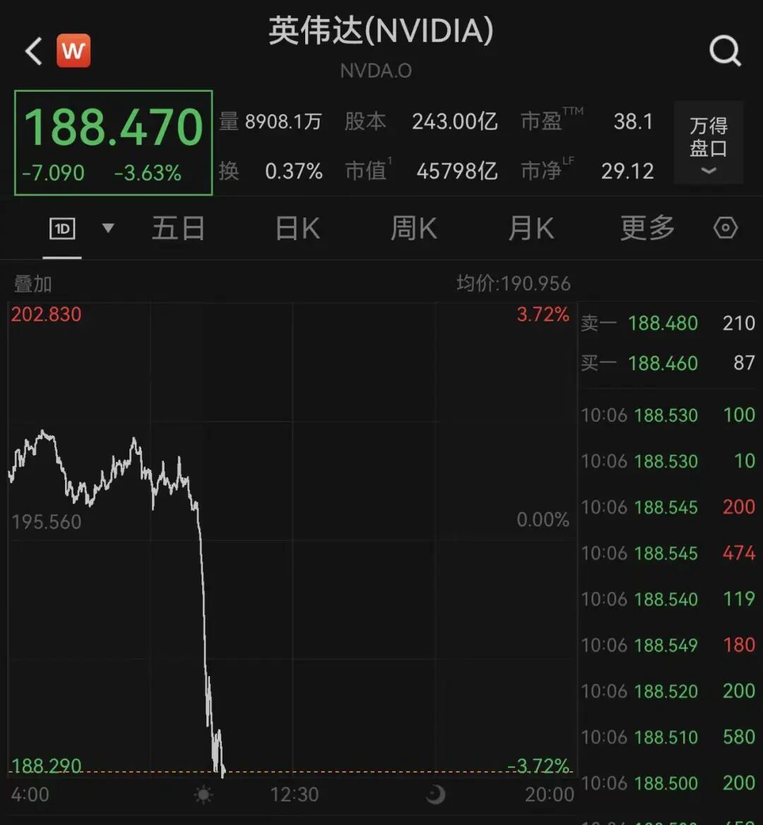 英伟达直线跳水，中概股重挫，白银、油价也在跌！美伊进入最后摊牌时刻