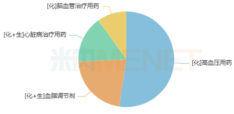 开头：米内网格式数据库