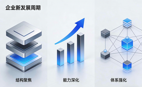 二、中国数字经济战略环境带来的历史机遇