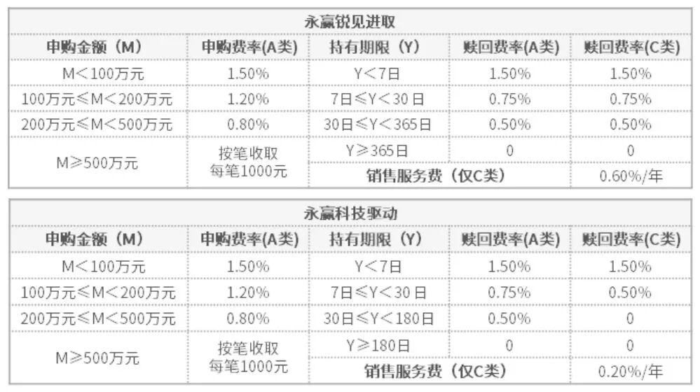 永赢基金李文宾：与时代共振 坚守做实投资者账户初心|李文宾_新浪财经_新浪网