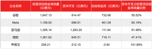 （数据开头:wind）