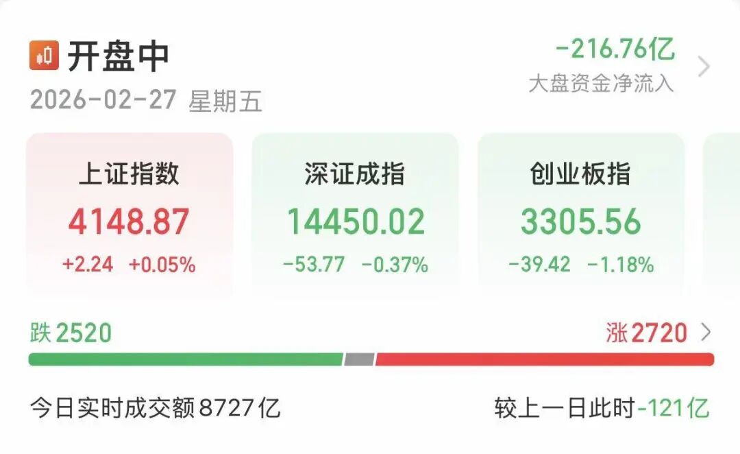 （文章来源：上海证券报）