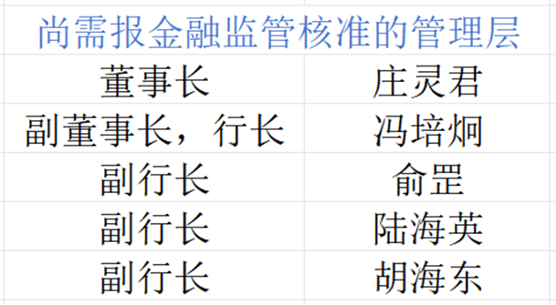 （来源：宁波银行）