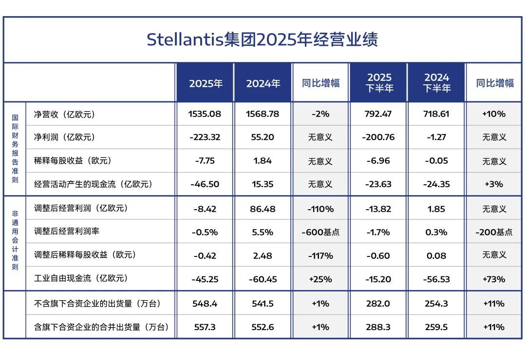 图片来源：Stellantis官微