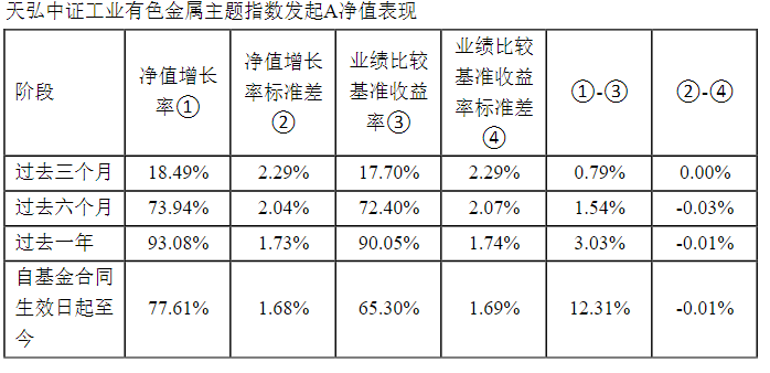 起头：基金2025年第四季度答复