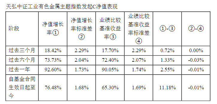 起头：基金2025年第四季度答复