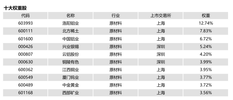 起头：中证指数有限公司，限度2026年1月30日