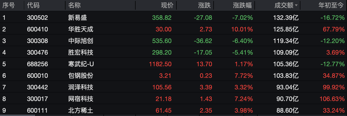 （著述源头：21世纪经济报谈）