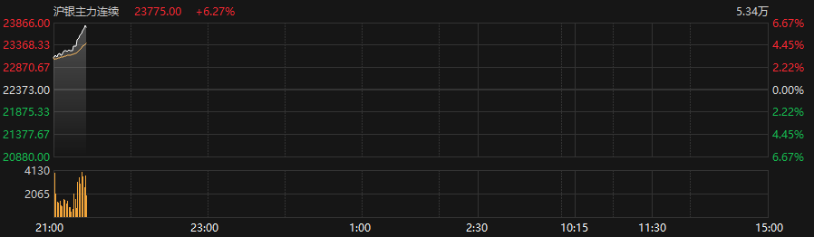数据来源：Choice金融终端