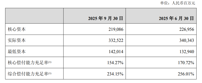 图片开头：新华东说念主寿2025年第三季度讲述
