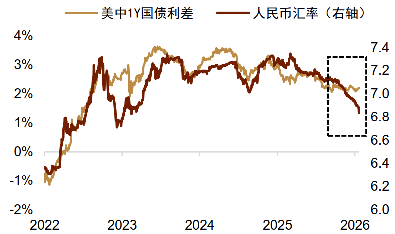 资料来源:Wind,中金公司研究部