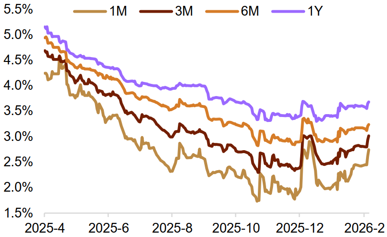 资料来源:Bloomberg,中金公司研究部