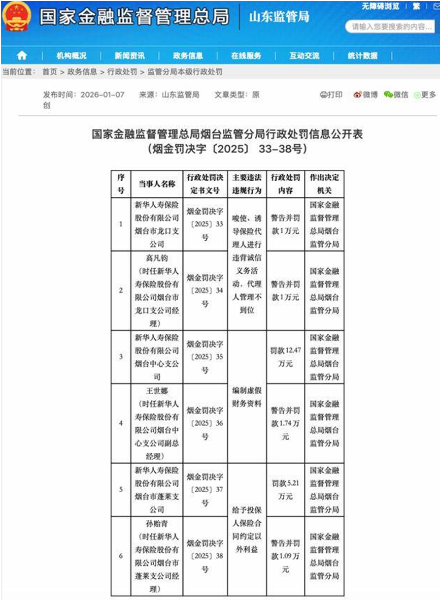 图片开头：国度金融监督解决总局官网