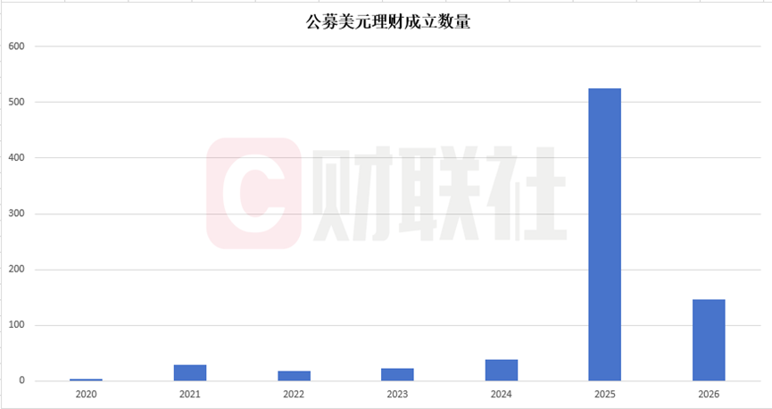 数据来源：中国理财网，财联社整理