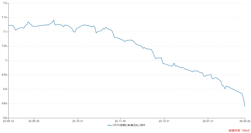 数据来源：wind，财联社整理