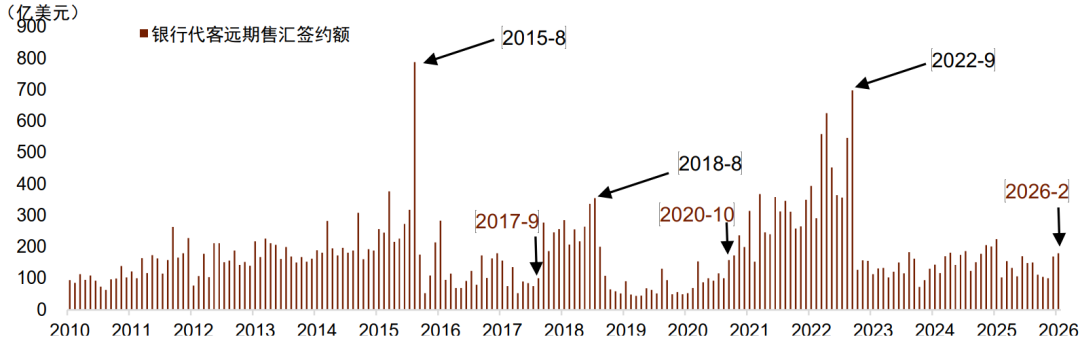 资料来源:Wind,中金公司研究部