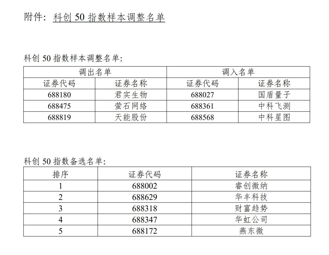 图片泉源：中证指数有限公司官网
