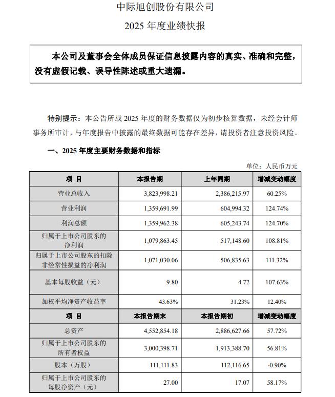 (著作起原:逐日经济新闻)