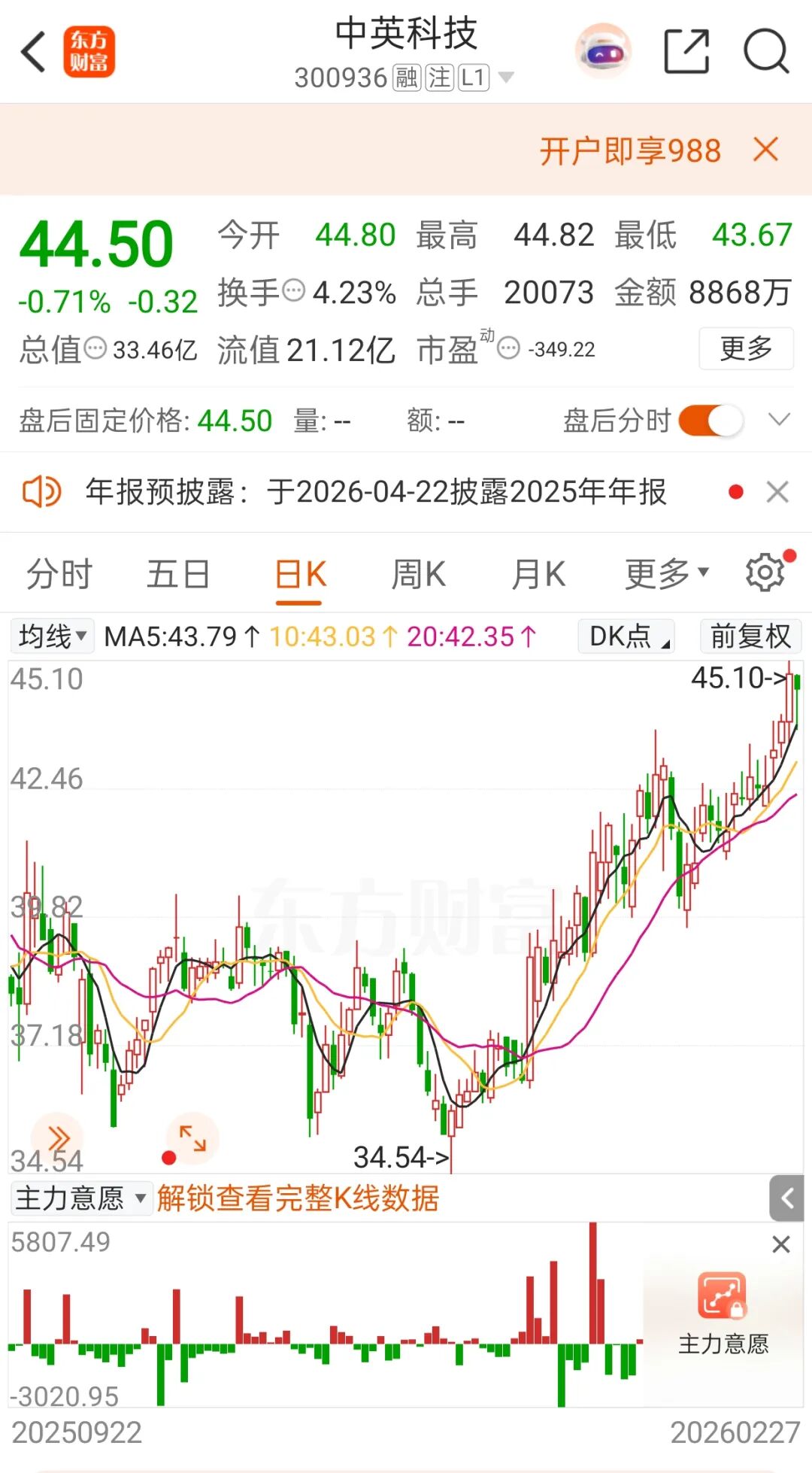 （著作开首：中国基金报）