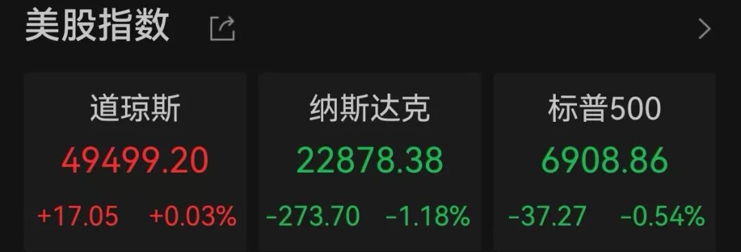 英伟达大跌，总市值蒸发逾1.77万亿元