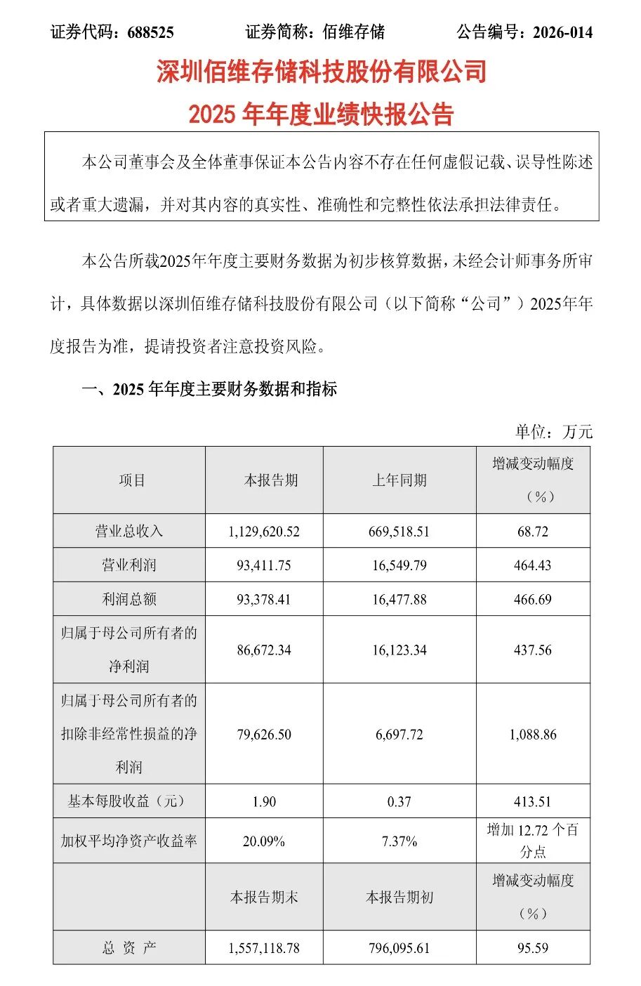 图片来源：公司公告
