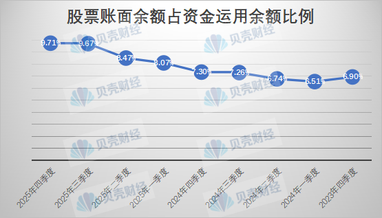 数据来源：金融监管总局官网