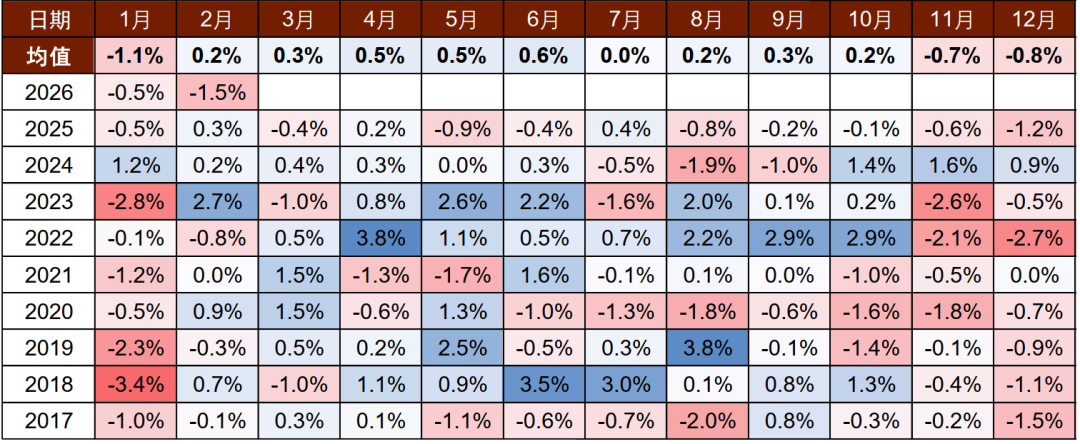 资料来源:Bloomberg,中金公司研究部