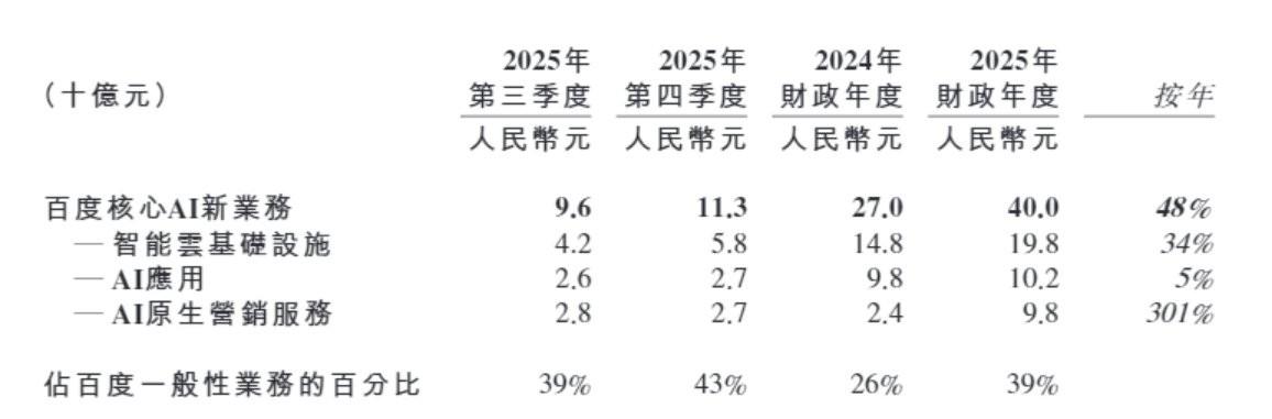 （图源：《2025年第四季度及全年业绩公告》）