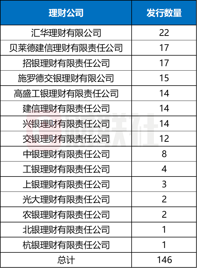 数据来源：中国理财网，财联社整理