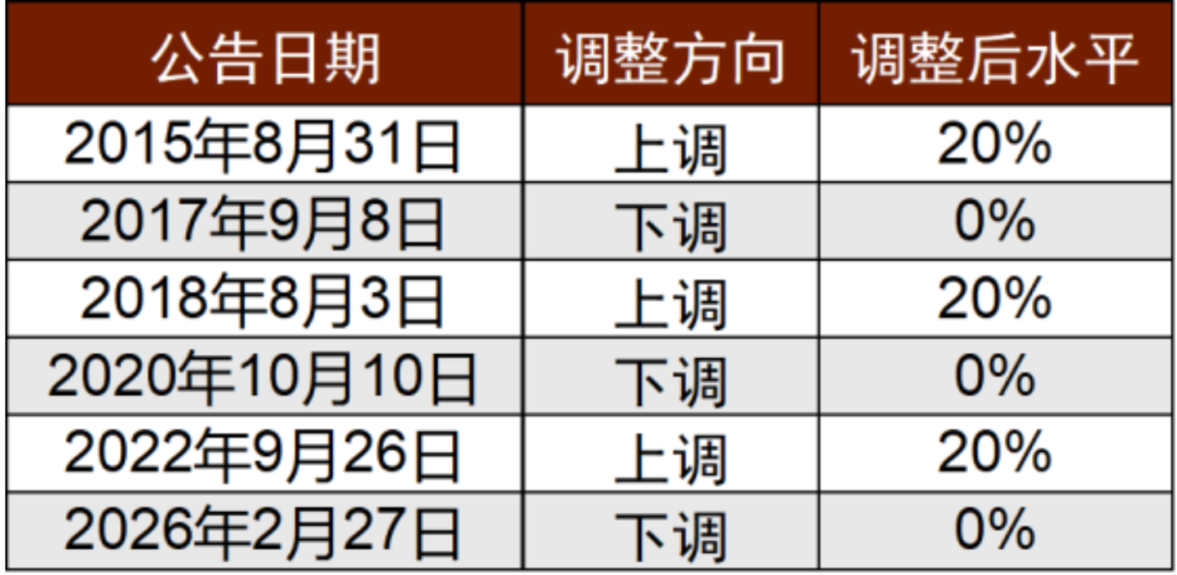 资料来源:中国人民银行,中金公司研究部