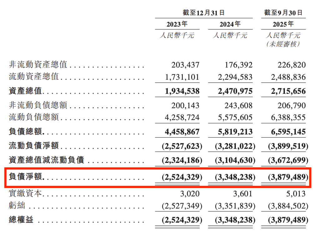 图 / 海柔创新招股书