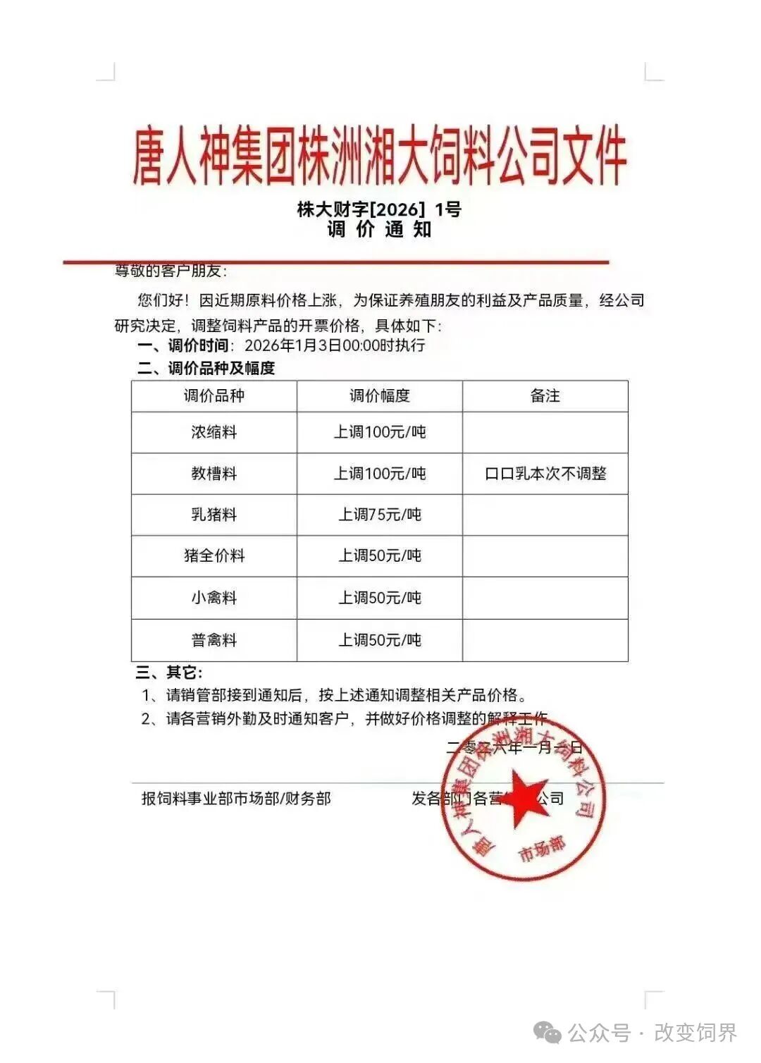 来源:改变饲界、国际畜牧网综合