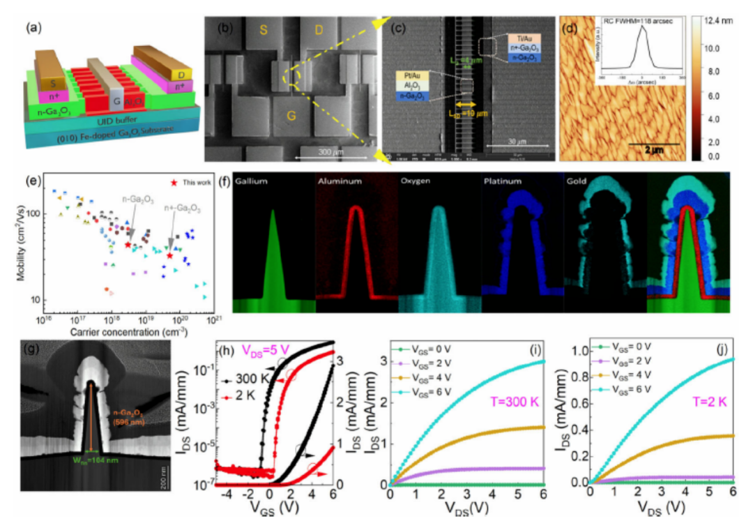 SEM与SEO区别解析 SEO关键词优化技巧
