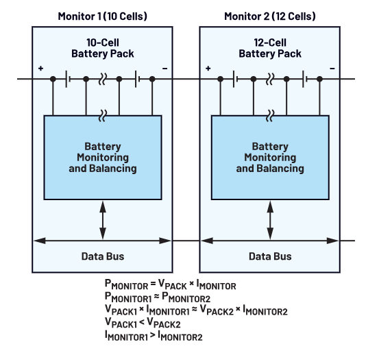 图3. 电池包之间不匹配情况的示意图。