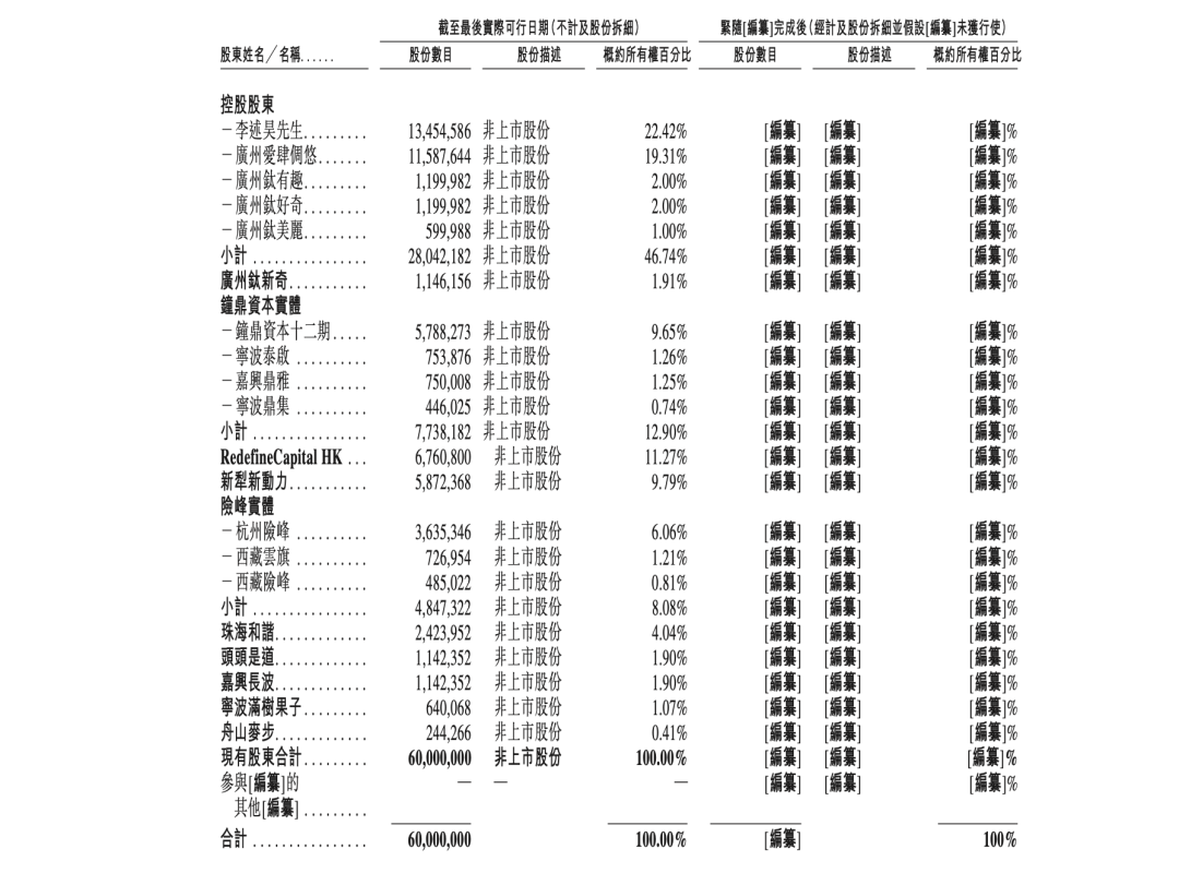 来源：钛动科技招股书