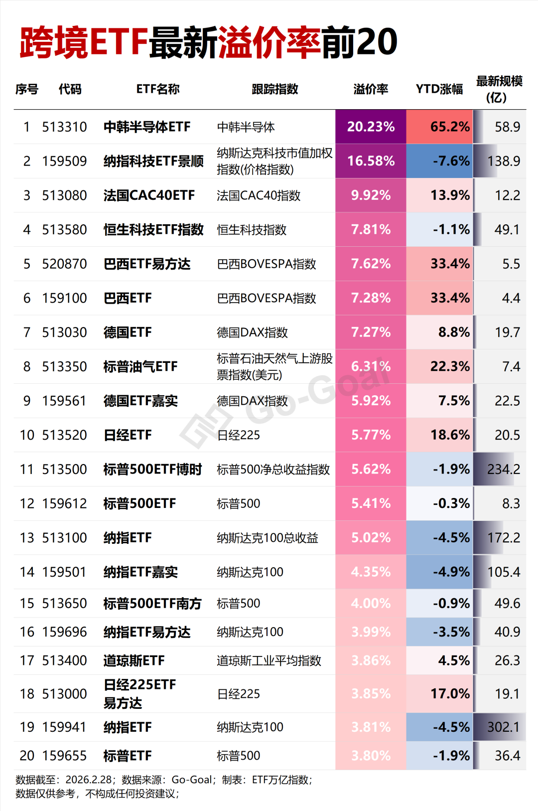 跨境火热，ETF溢价率“知多少”？丨ETF“藏宝图”|ETF_新浪财经_新浪网