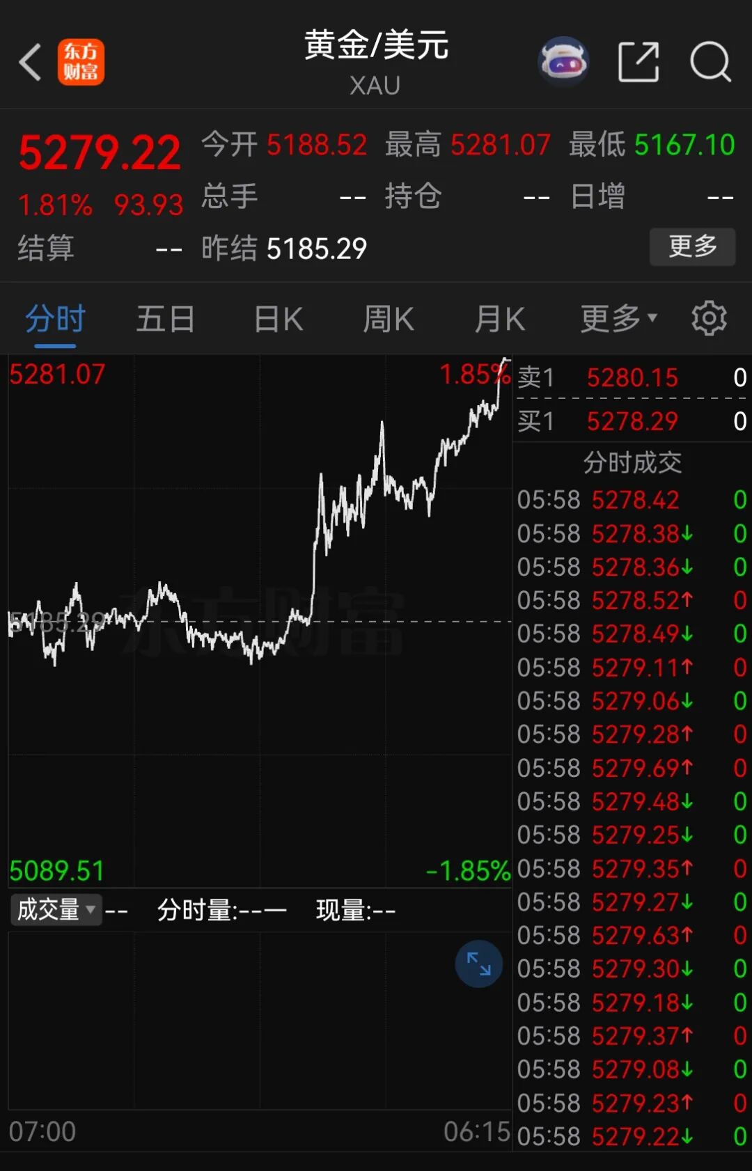 图源：东方财富