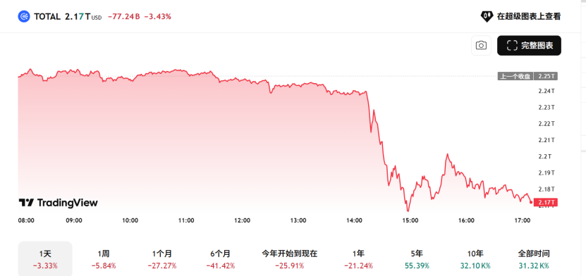 西瓜视频:星礼卡-战火全开！44分钟蒸发4800亿！美以伊冲突，彻底引爆！市场在担心什么？