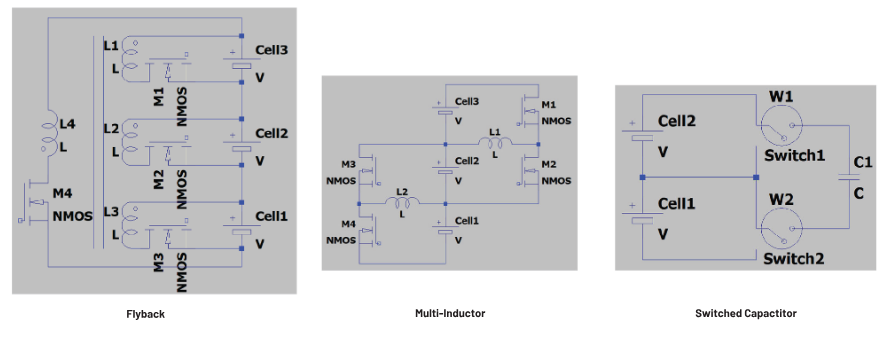 图1. 三种最具代表性的主动均衡解决方案架构：反激式（左）、多电感（中）和开关电容（右）。